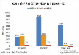 中國13家新三板保險公司大解析 超半數(shù)謀求互聯(lián)網(wǎng)創(chuàng)新與信息服務轉(zhuǎn)型